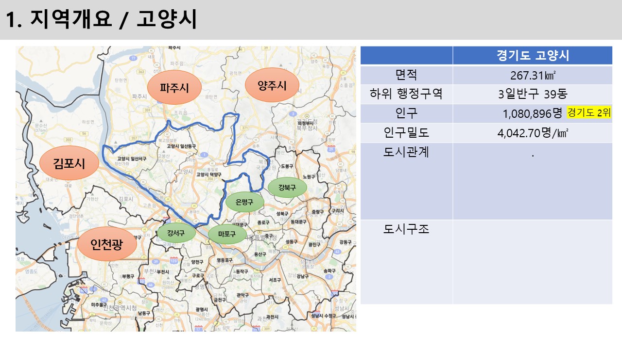  임장보고서 _ 일산 신도시 / 일산서구 일산동구 1/2
