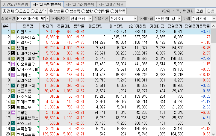 시간외 단일가 특징주