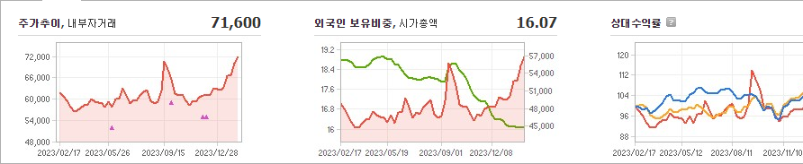 HD현대 주가