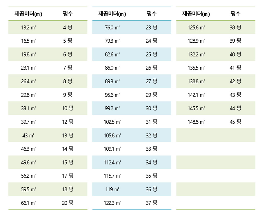 제곱미터-평수-환산