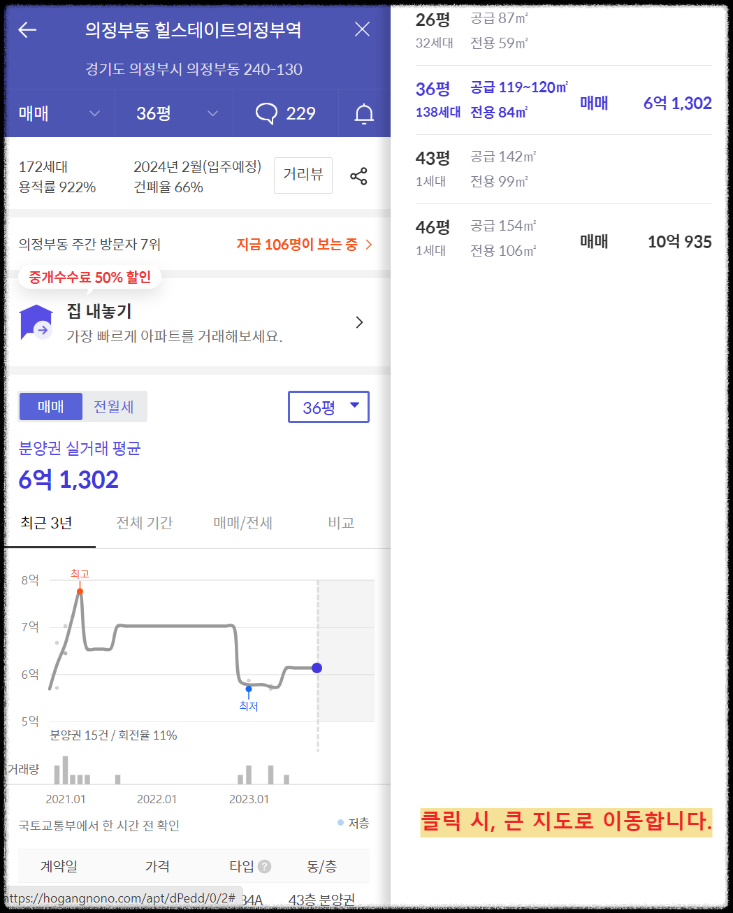 경기도 의정부시 10월 분양 &#39;더샵 의정부역 링크시티&#39; 일반분양 청약 정보 (일정&#44; 분양가&#44; 입지분석)