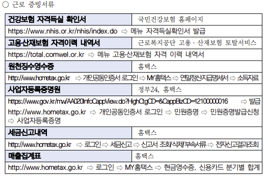 희망두배 청년통장 제출서류