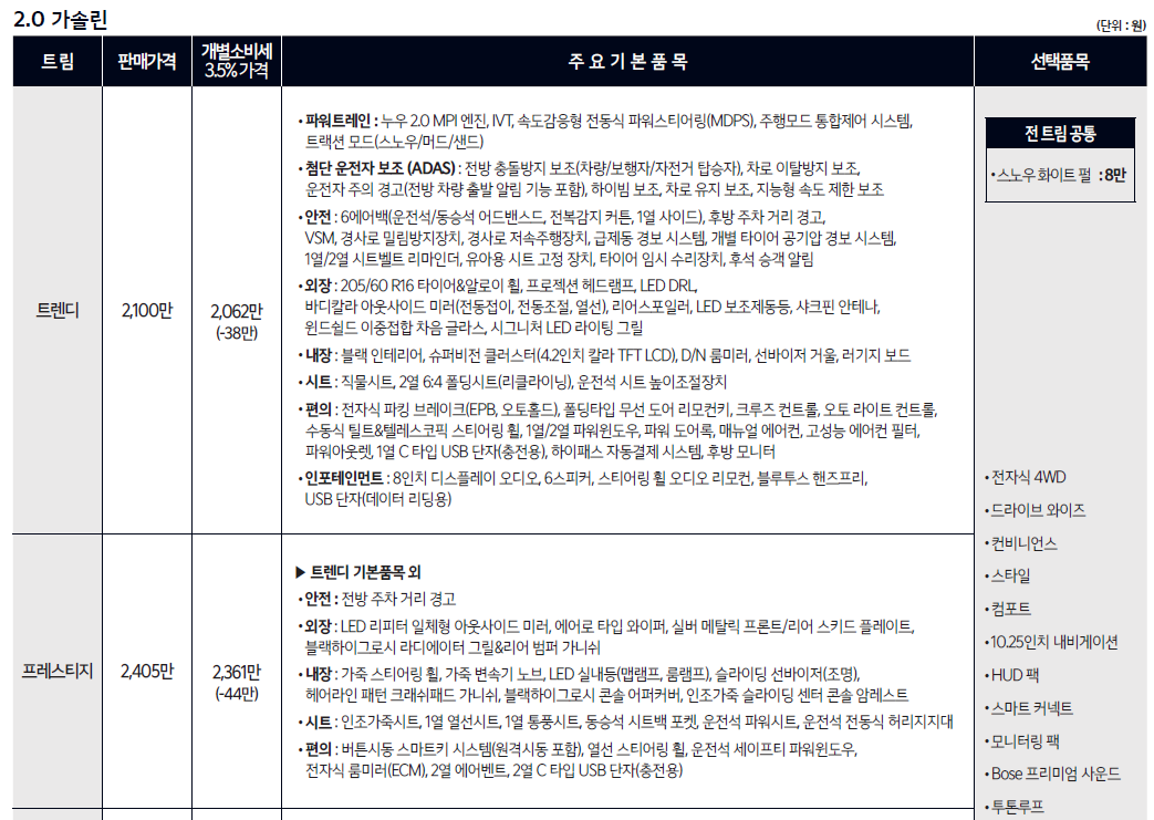 셀토스 신차 가격표