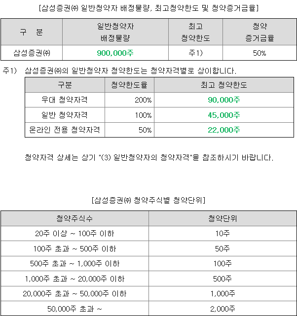 피아이이 균등 배정