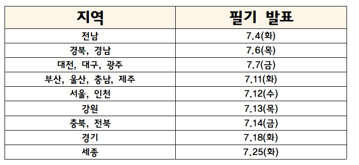 필기시험-발표일