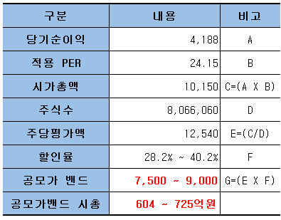 (주)이루다그룹 이미지