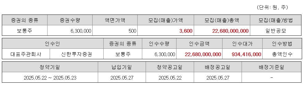 공모개요