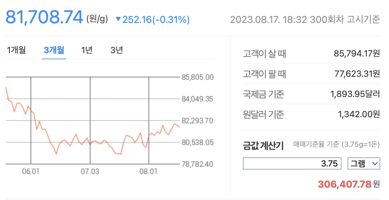 8월 18일 금 시세