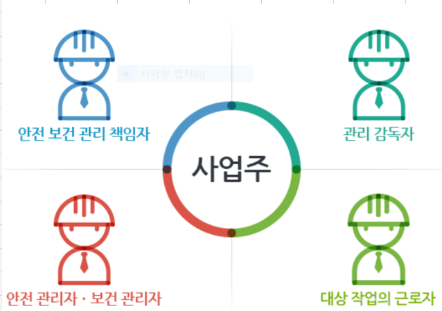  위험성평가 개요