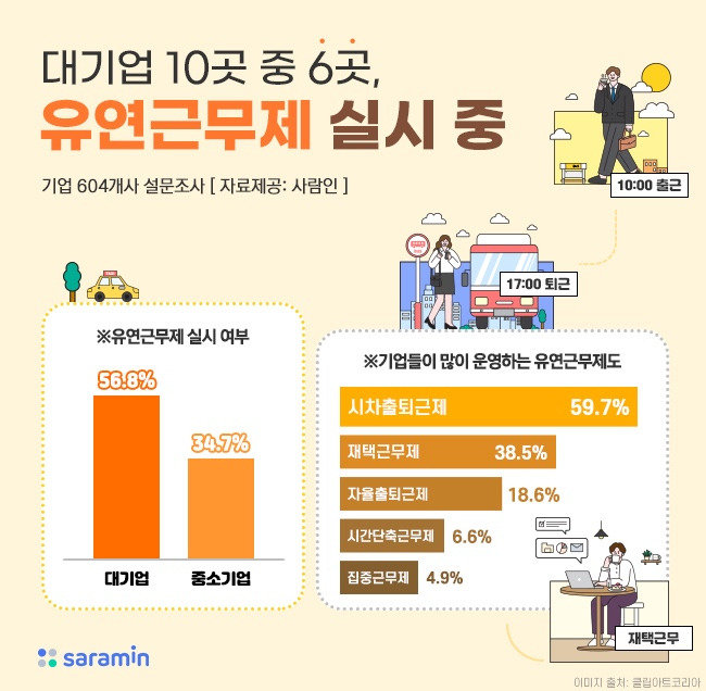 MZ세대가 주목하는 지역별 유연근무제 기업 총정리