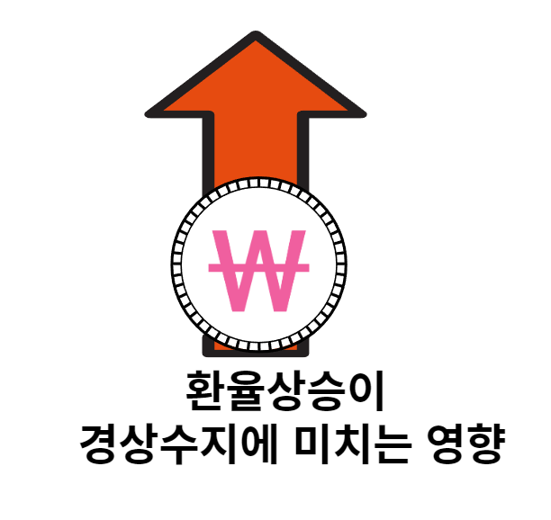  J커브 현상 환율 상승이 경상수지에 미치는 영향