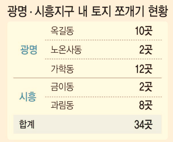  광명과 시흥은 '투기의 온상' 이었다 [한 필지에 92명 공동소유]