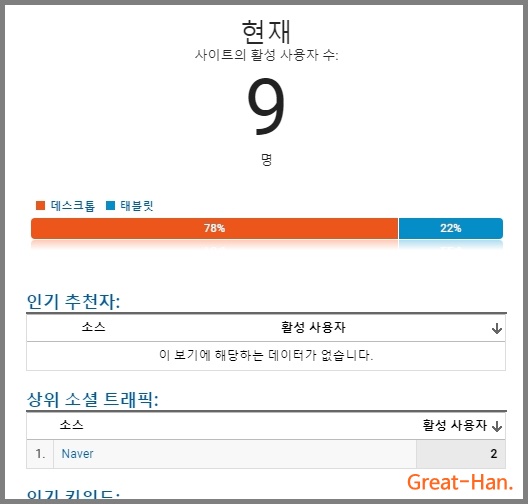  구글 애널리틱스 대시보드 만들어서 애드센스 수익 확인하기