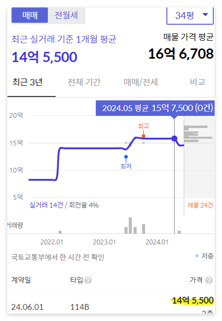 현재 시세