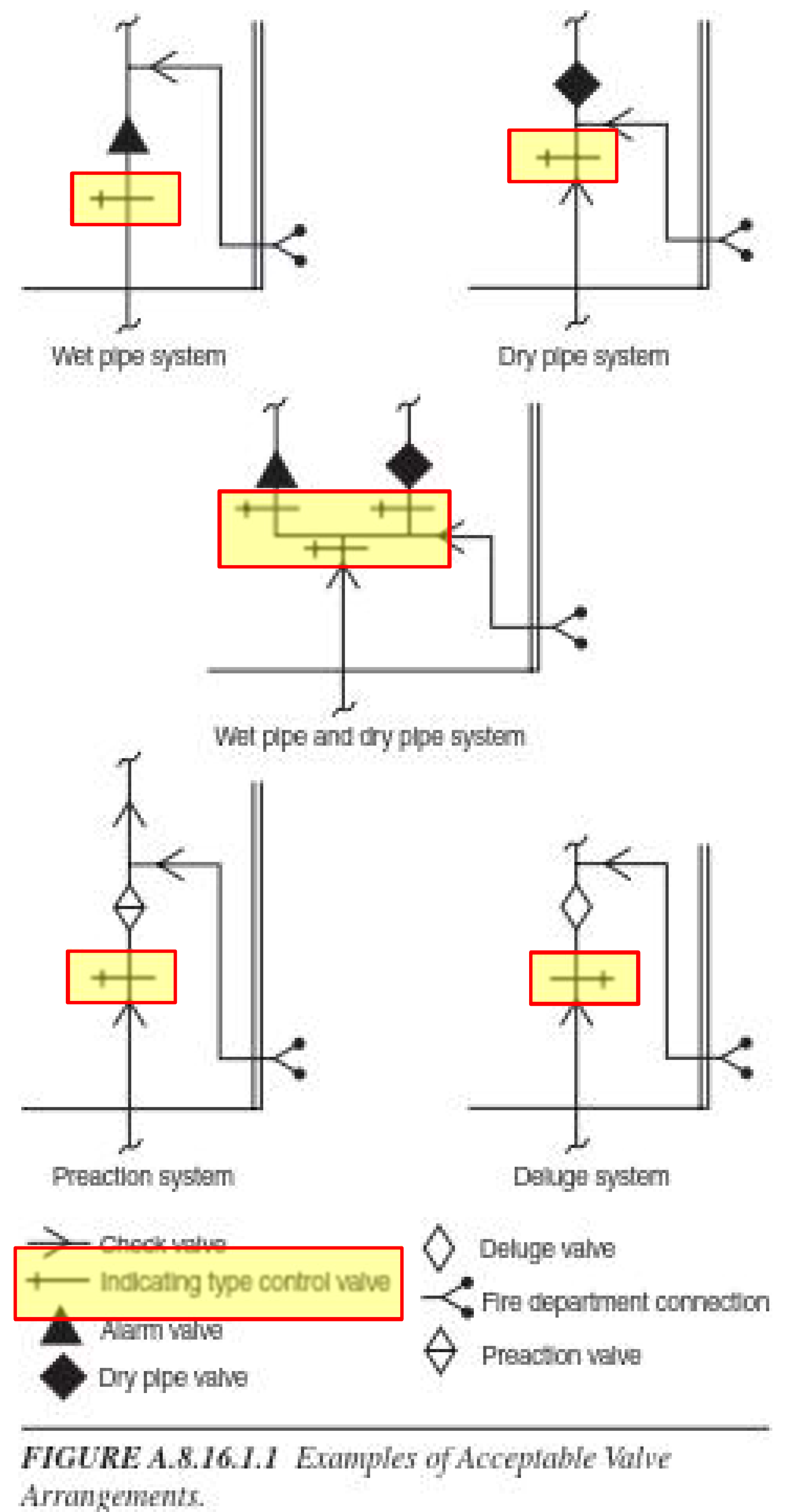 개과천선의 소방이야기_스프링클러설비_Sprinkler System&#44; 건식(Dry). 습식(Wet)&#44; 준비작동식(Pre-action)&#44; 일제살수식(Deluge).