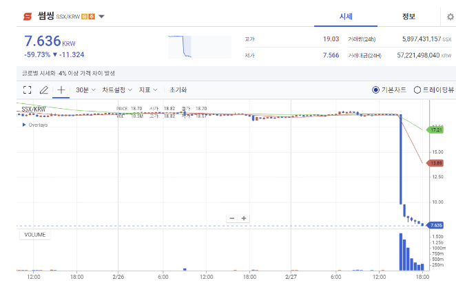 썸씽상폐_사진