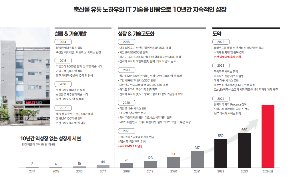 글로벌미트 이미지