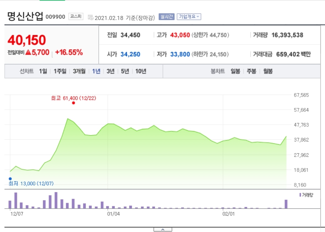  명신산업 주가 전망