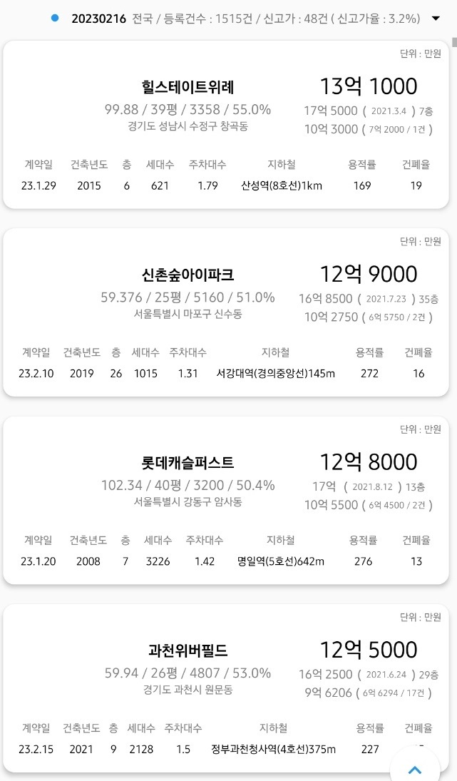2023년 2월 16일 아파트 5