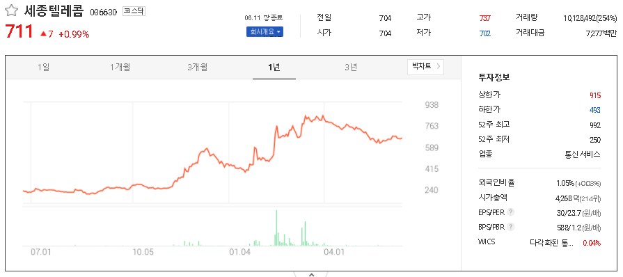 세종텔레콤