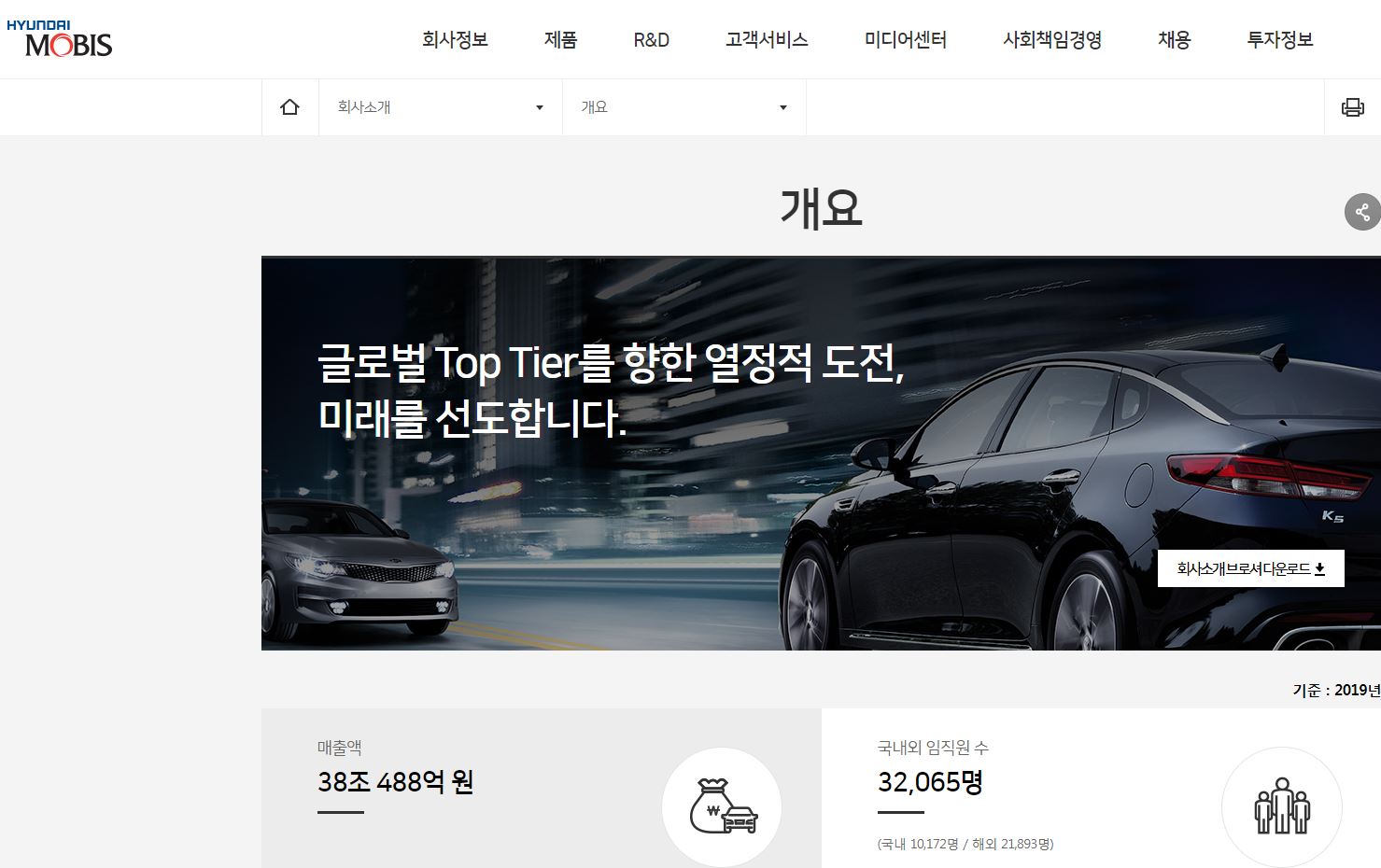  현대모비스 배당금(2020년 배당금)
