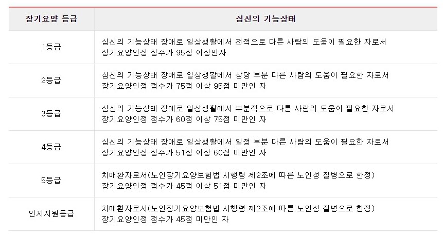 ìž¥ê¸°ìš