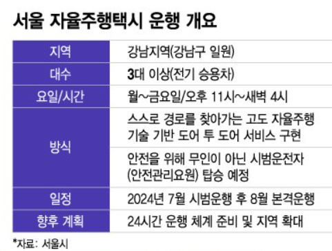 서울 자율주행 택시