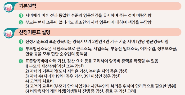 서울가정법원에서 공지한 양육비산정기준표 기본원칙 설명 내용입니다.