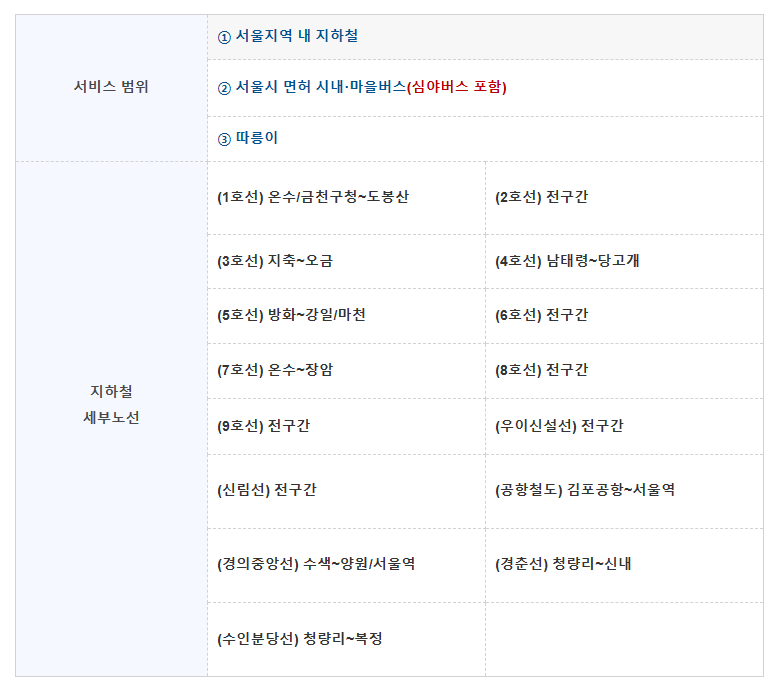 기후동행카드