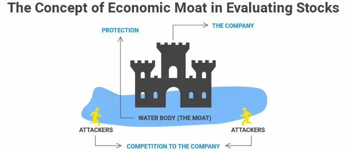  경제적 해자(Economic Moat)에 대해 알아야 할 사항