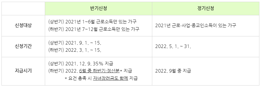 근로장려금 신청 및 지급일정