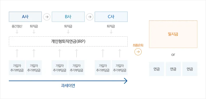 연금저축 세액공제 한도