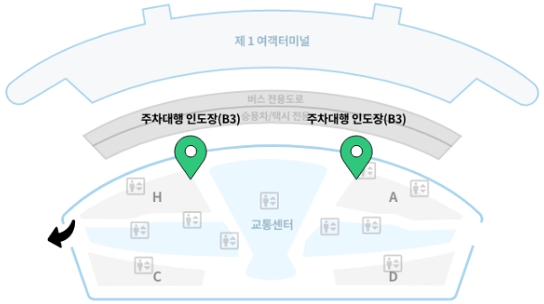 인천공항 공식 발렛파킹 요금 부가카드 무료이용 예약방법 가격 금액 금액 1차 2차 터미널 할인접수 수납장 수령 결제 정산 단기장기장소 발렛파킹 체크인 시 발렛파킹 동서서 픽업 프리미엄 실내접수카드