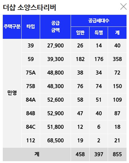 춘천 아테라 에듀파크 분양가 비교