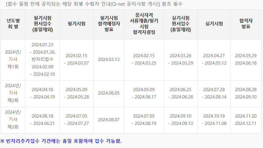 2024년-기사,산업기사-시험일정