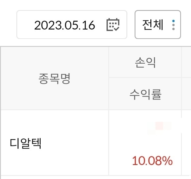  디알텍 종목 후속 리뷰