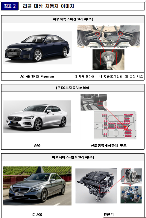  [국토교통부] 아우디, 볼보, 벤츠, 포드, 테슬라, 포르쉐, 랜드로버, 스즈키 결함시정(리콜) 실시[총 8개사 24,942대]