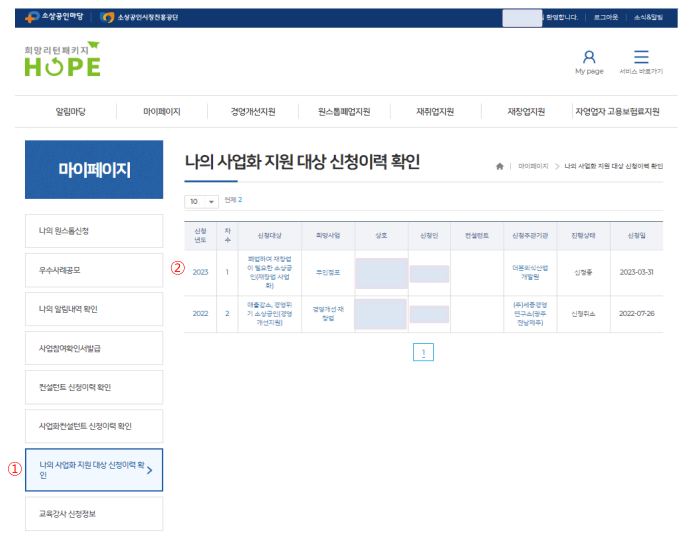 재창업사업화