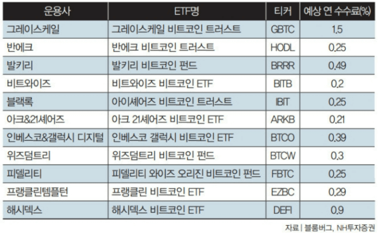 비트코인 현물 ETF 승인 명세