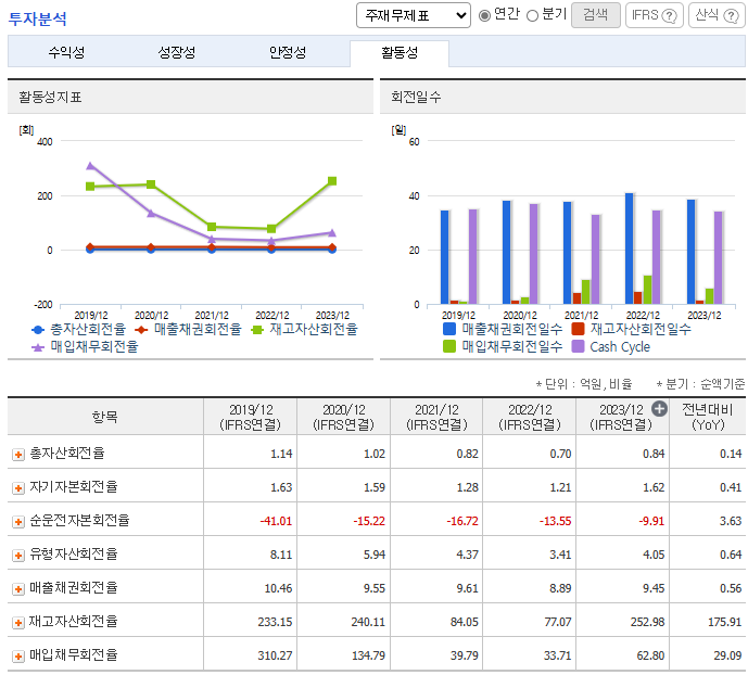 카페24 주가 전망