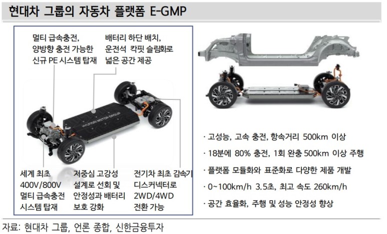 Car (신한금융 2022.01.10) [자동차] 혁신성장 자율주행/전체길이:Eure