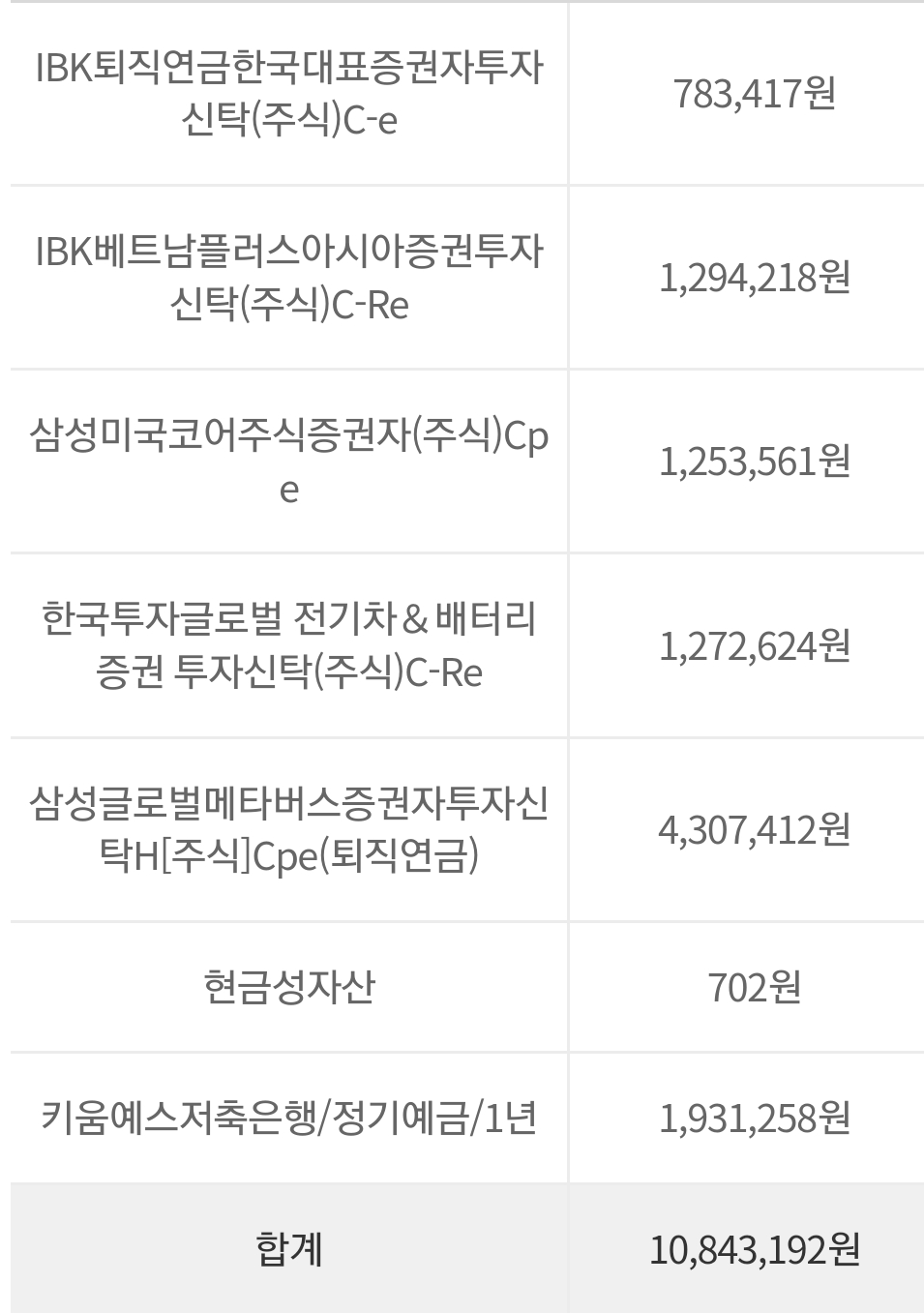  퇴직연금.. 포트 재 조정.. 조정하자마자 재앙이.... (with 코로나 오미크론)