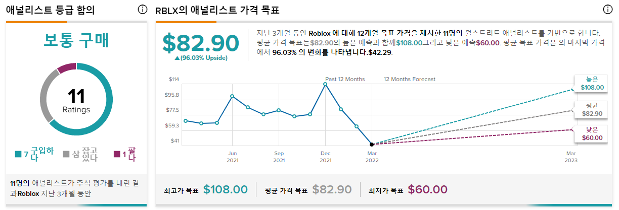 로블록스 목표주가