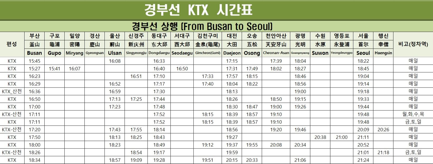 경부 상행선 ktx열차시간표