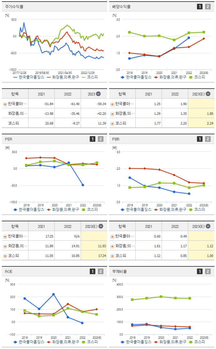 한국콜마홀딩스_섹터분석