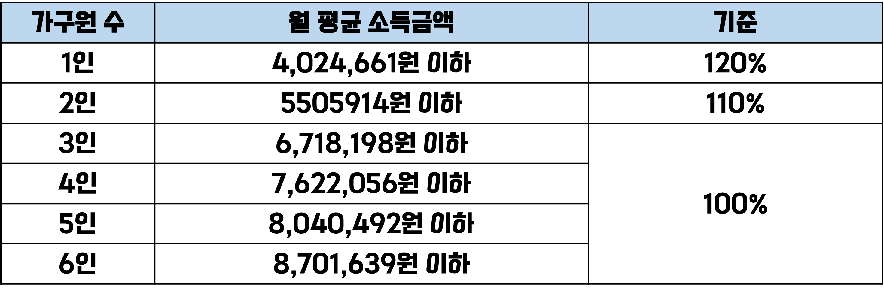 행복주택 입주조건