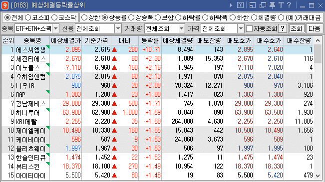 예상체결 등락률 상위