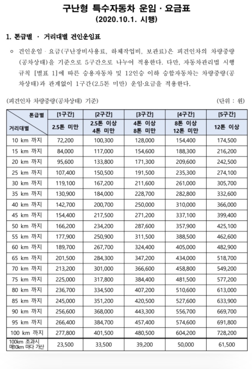 구난형-특수자동차-운임표-사진