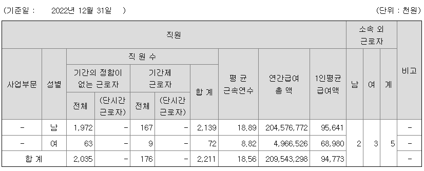 한온시스템 2022년 평균연봉