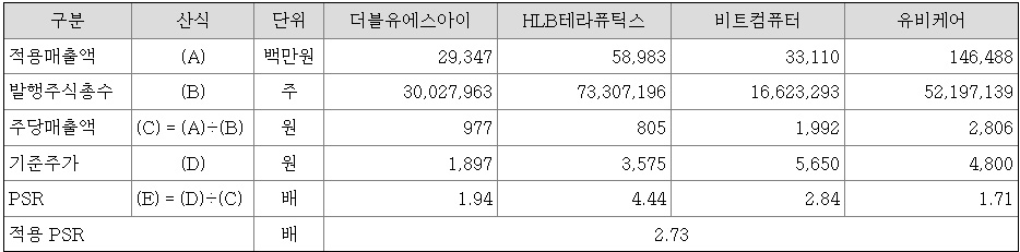 관련기업 선정 및 퍼 산출내역